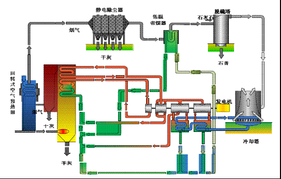 800MW發(fā)電機(jī)組低溫省煤器 800MW發(fā)電機(jī)組低溫省煤器