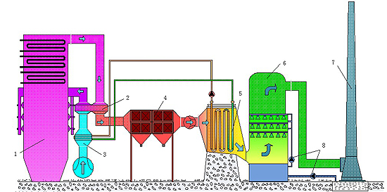 800MW發(fā)電機(jī)組低溫省煤器 800MW發(fā)電機(jī)組低溫省煤器