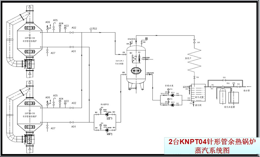 2臺KNPT04針形管余熱鍋爐蒸汽系統圖 2臺KNPT04針形管余熱鍋爐蒸汽系統圖