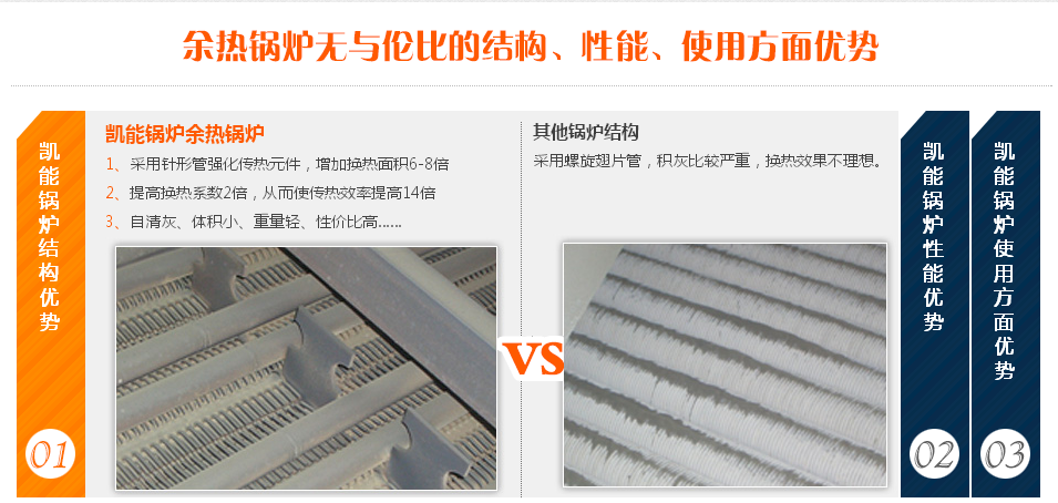 凱能鍋爐優勢 凱能鍋爐優勢