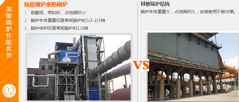青島凱能鍋爐優勢 青島凱能鍋爐優勢