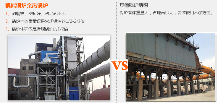 凱能鍋爐與其他鍋爐對(duì)比 凱能鍋爐與其他鍋爐對(duì)比