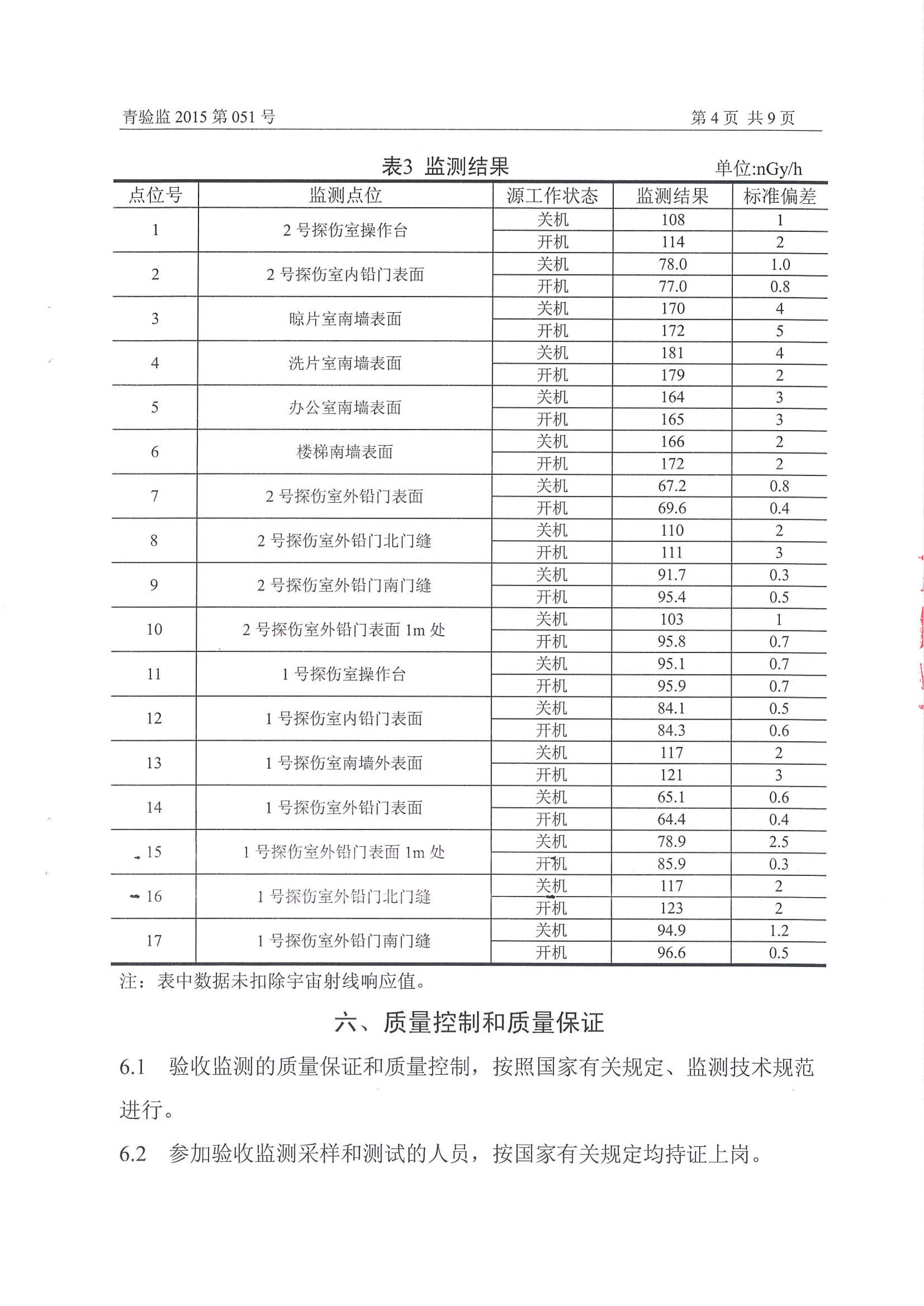 凱能科技車間探傷室竣工驗收環(huán)境監(jiān)測報告公示 凱能科技車間探傷室竣工驗收環(huán)境監(jiān)測報告公示