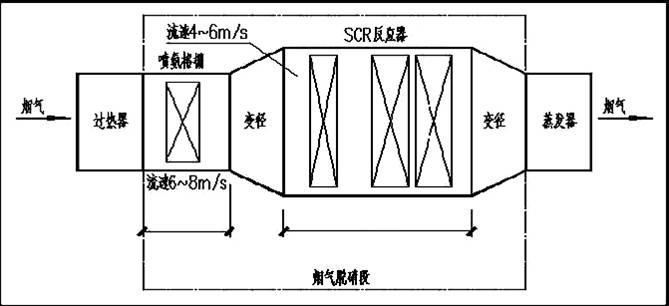 凱能科技脫硝系統催化劑