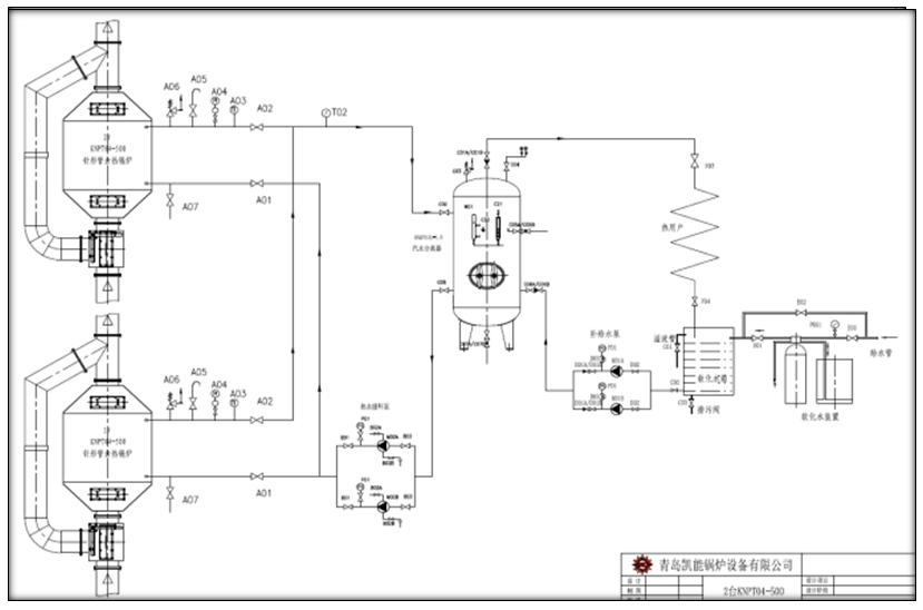 余熱鍋爐強制循環(huán)系統(tǒng) 余熱鍋爐強制循環(huán)系統(tǒng)