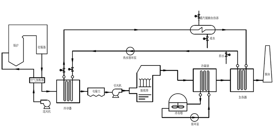凱能煙氣消白系統圖 凱能煙氣消白系統圖