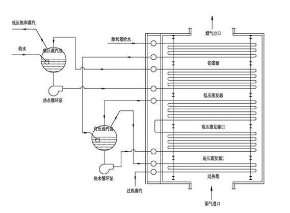 凱能余熱利用裝置示意圖 凱能余熱利用裝置示意圖