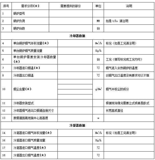 煙氣消白參數(shù)表1 煙氣消白參數(shù)表1