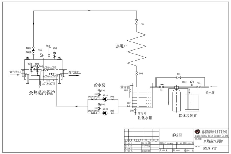 自然循環余熱鍋爐常見系統 自然循環余熱鍋爐常見系統