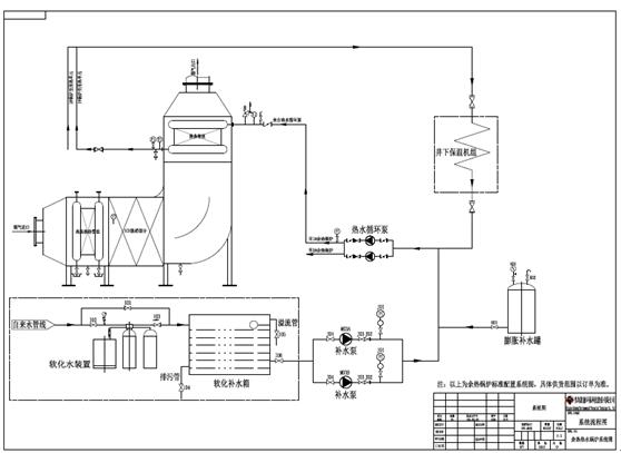 瓦斯機組余熱利用系統 瓦斯機組余熱利用系統