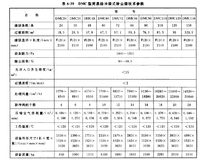 DMC型簡(jiǎn)易脈沖袋式除塵器
